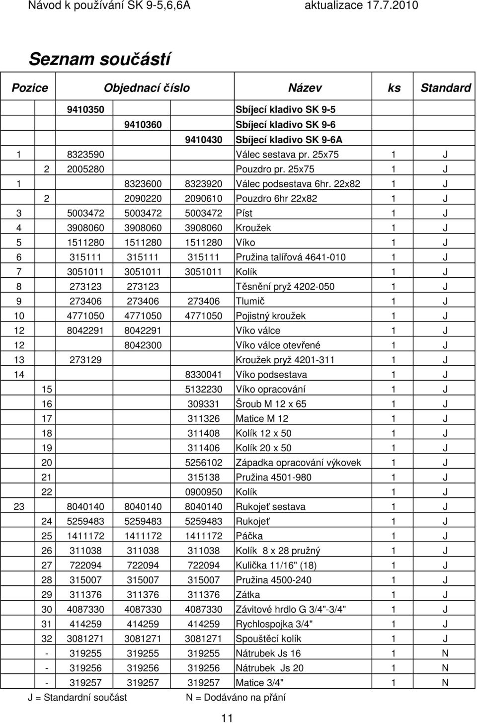 22x82 1 J 2 2090220 2090610 Pouzdro 6hr 22x82 1 J 3 5003472 5003472 5003472 Píst 1 J 4 3908060 3908060 3908060 Kroužek 1 J 5 1511280 1511280 1511280 Víko 1 J 6 315111 315111 315111 Pružina talířová