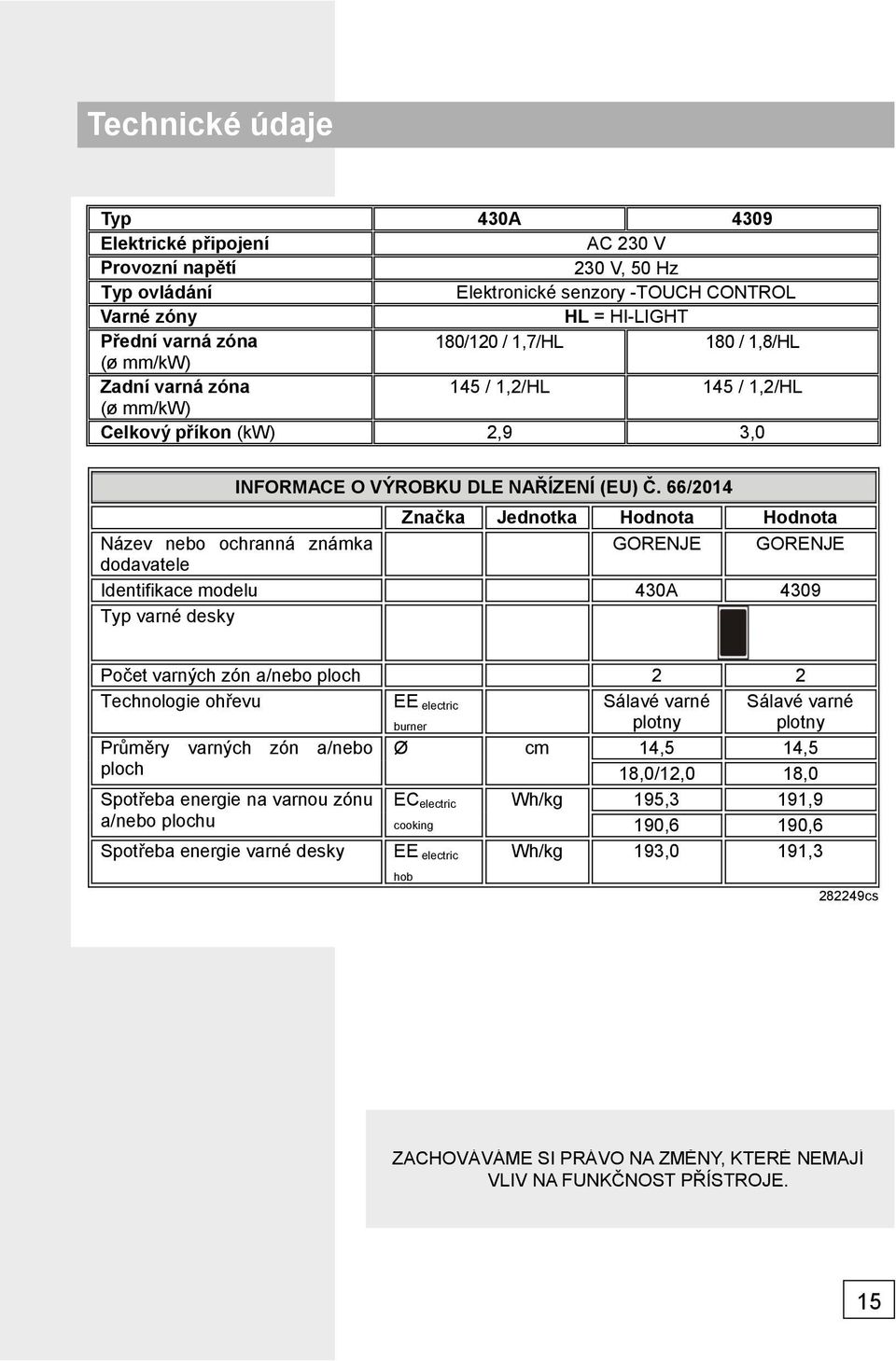 66/2014 Značka Jednotka Hodnota Hodnota GORENJE GORENJE Identifikace modelu 430A 4309 Typ varné desky Počet varných zón a/nebo ploch 2 2 Technologie ohřevu EE electric Sálavé varné Sálavé varné