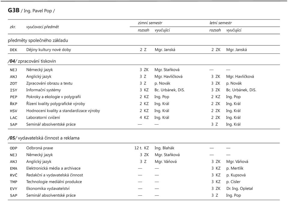 Novák ISY Informační systémy 3 KZ Bc. Urbánek, DiS. 3 ZK Bc. Urbánek, DiS. PEP Pokroky a ekologie v polygrafii 2 KZ Ing. Pop 2 KZ Ing. Pop ŘKP Řízení kvality polygrafické výroby 2 KZ Ing.