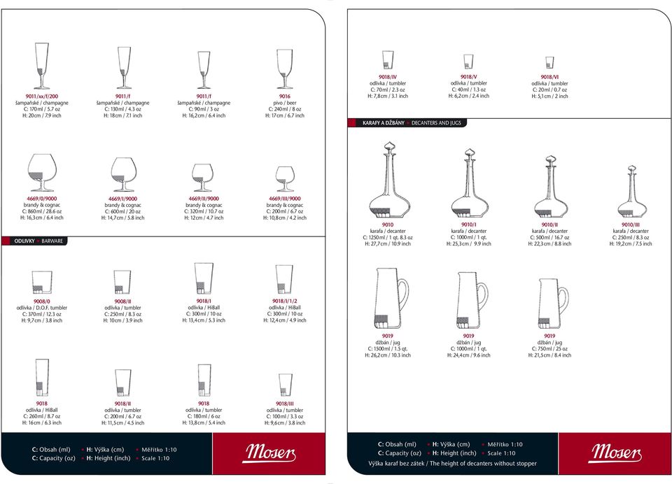 7 oz H: 5,1 cm / 2 inch 4669/0/9000 brandy & cognac C: 860 ml / 28.6 oz H: 16,3 cm / 6.4 inch ODLIVKY BARWARE 4669/I/9000 brandy & cognac C: 600 ml / 20 oz H: 14,7 cm / 5.