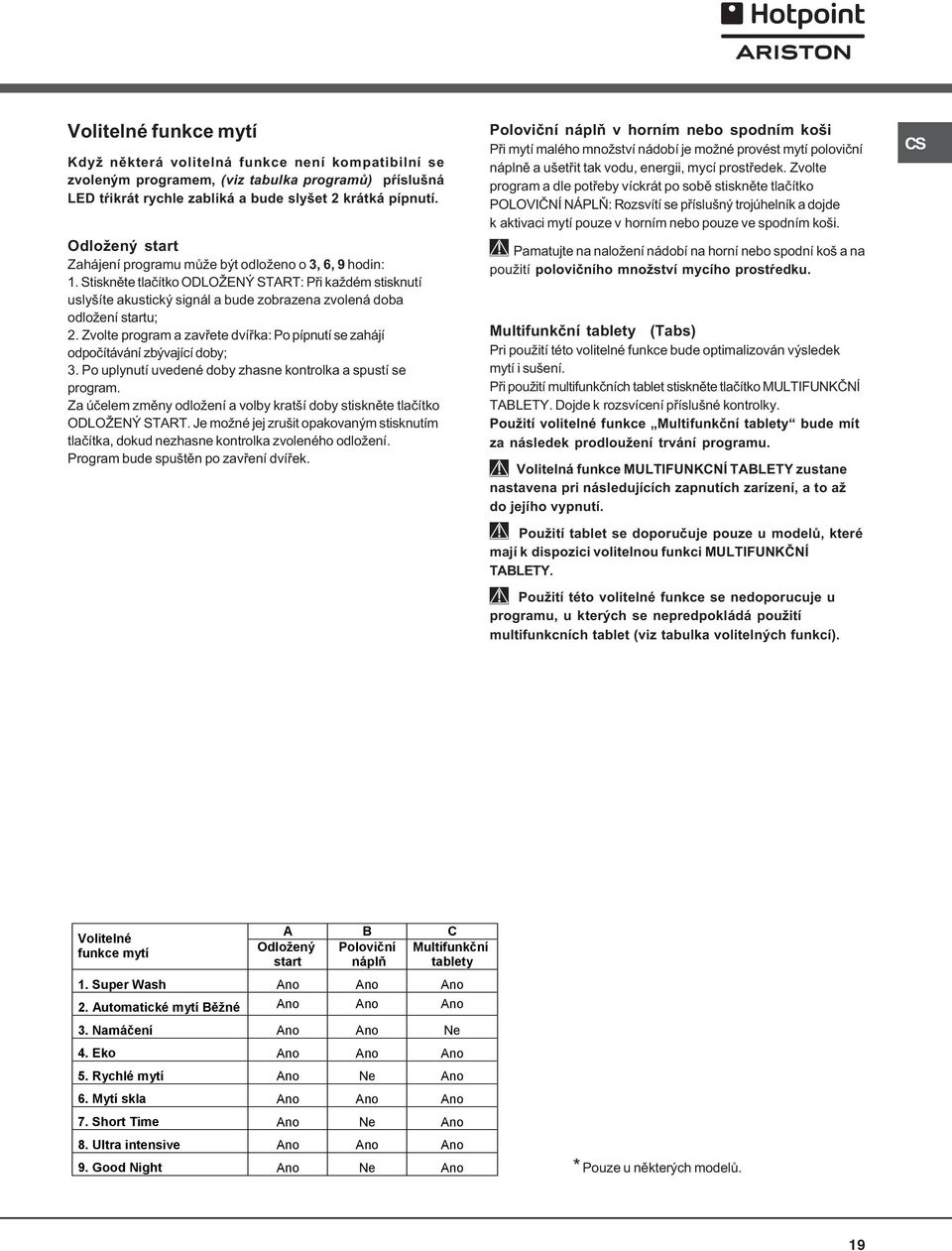 Stisknìte tlaèítko ODLOŽENÝ START: Pøi každém stisknutí uslyšíte akustický signál a bude zobrazena zvolená doba odložení startu; 2.