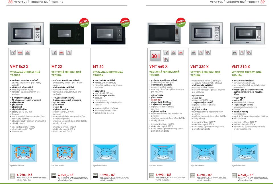 příslušenstvím pro vestavbu 6 výkonových stupňů 13 přednastavených programů výkon 900 W gril 1000 W objem 25 l digitální hodiny otočný talíř Ø 270 mm časovač rozmrazování dle nastaveného času nebo