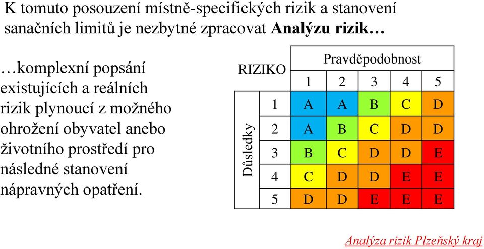 ohrožení obyvatel anebo životního prostředí pro následné stanovení nápravných opatření.