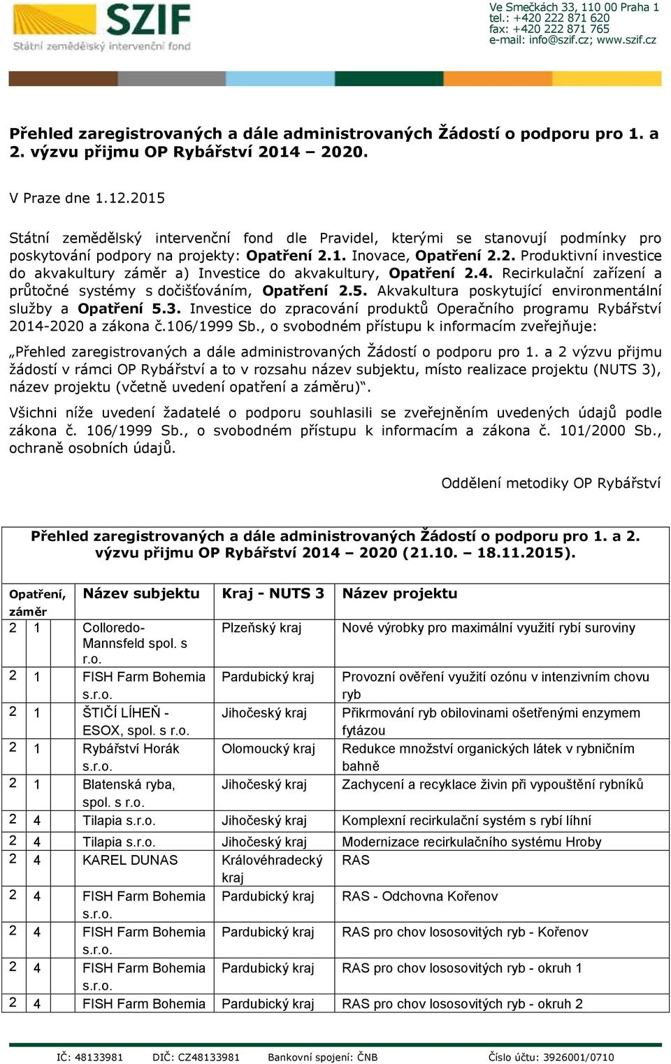 4. Recirkulační zařízení a průtočné systémy s dočišťováním, Opatření 2.5. Akvakultura poskytující environmentální služby a Opatření 5.3.