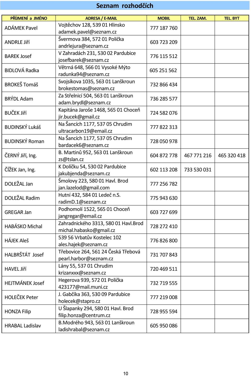 DOLEŽAL Jan DOLEŽAL Radim GREGAR Jan HABÁSKO Michal HÁJEK Aleš HALBRŠTÁT Josef HAVEL Jiří HEJTMÁNEK Josef HOLEČEK Peter HONZA Filip HRABAL Ladislav Vojtěchov 128, 539 01 Hlinsko adamek.pavel@seznam.