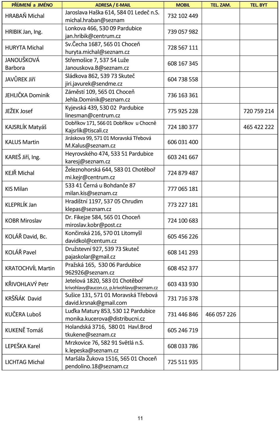 KOLÁŘ Pavel KRATOCHVÍL Martin KŘIVOHLAVÝ Petr KRŠŇÁK David KUČERA Luboš KUKENĚ Tomáš LEPEŠKA Karel LICHTAG Michal Jaroslava Haška 614, 584 01 Ledeč n.s. michal.