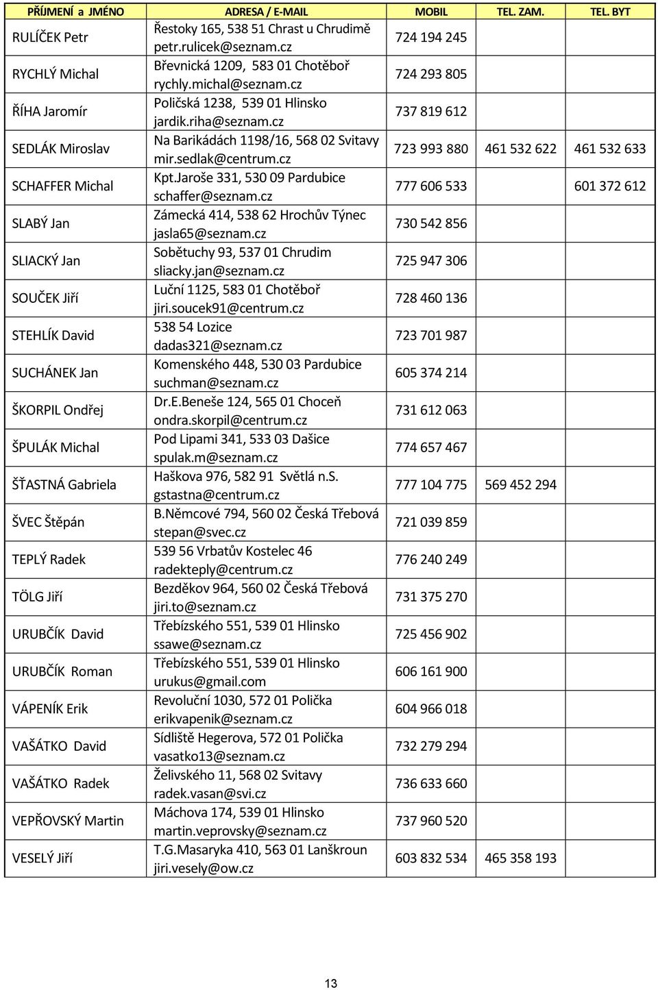 BYT Řestoky 165, 538 51 Chrast u Chrudimě RULÍČEK Petr RYCHLÝ Michal ŘÍHA Jaromír SEDLÁK Miroslav SCHAFFER Michal SLABÝ Jan SLIACKÝ Jan SOUČEK Jiří STEHLÍK David SUCHÁNEK Jan ŠKORPIL Ondřej ŠPULÁK