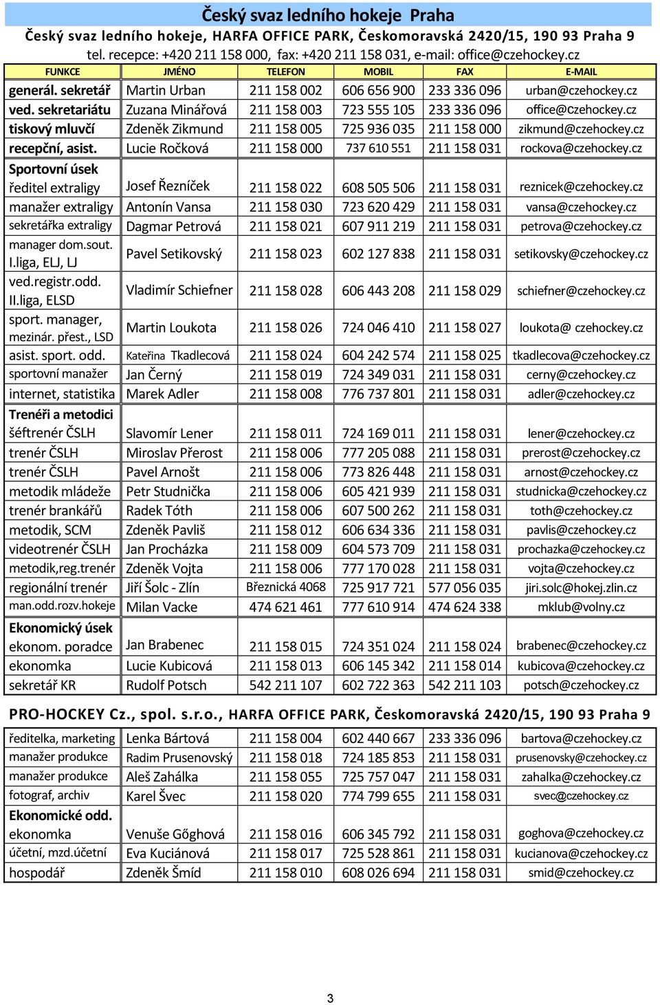 sekretariátu Zuzana Minářová 211 158 003 723 555 105 233 336 096 office@czehockey.cz tiskový mluvčí Zdeněk Zikmund 211 158 005 725 936 035 211 158 000 zikmund@czehockey.cz recepční, asist.