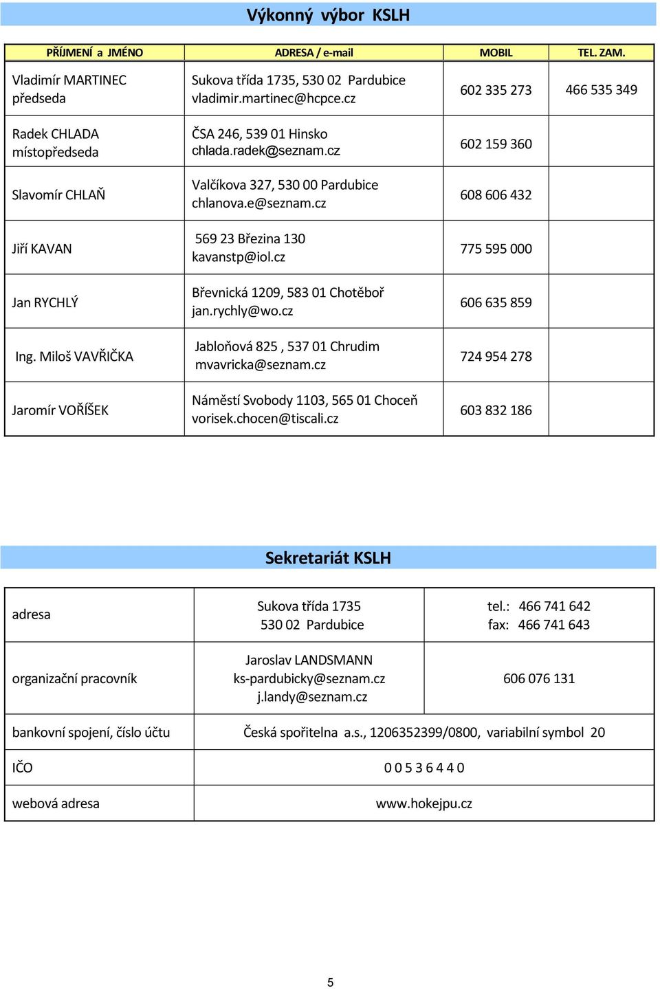 cz 569 23 Březina 130 kavanstp@iol.cz Břevnická 1209, 583 01 Chotěboř jan.rychly@wo.cz Jabloňová 825, 537 01 Chrudim mvavricka@seznam.cz Náměstí Svobody 1103, 565 01 Choceň vorisek.chocen@tiscali.
