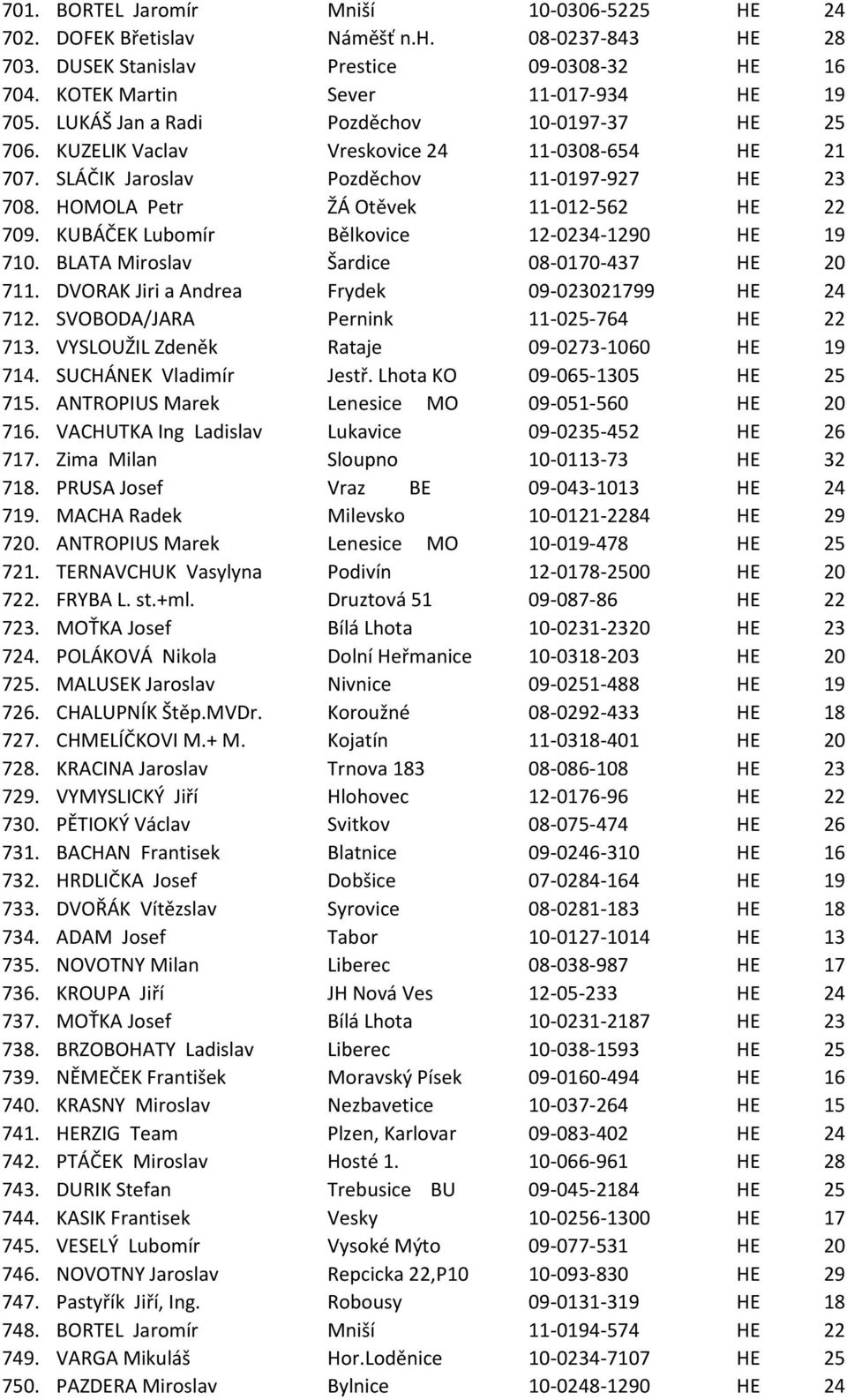 KUBÁČEK Lubomír Bělkovice 12-0234-1290 HE 19 710. BLATA Miroslav Šardice 08-0170-437 HE 20 711. DVORAK Jiri a Andrea Frydek 09-023021799 HE 24 712. SVOBODA/JARA Pernink 11-025-764 HE 22 713.