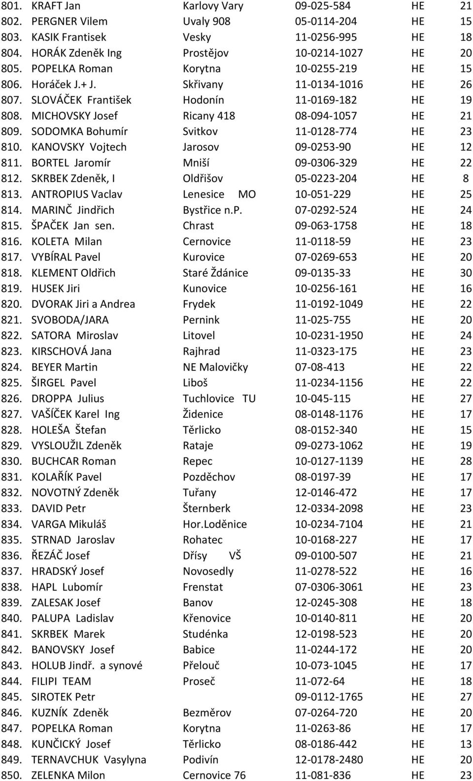 SODOMKA Bohumír Svitkov 11-0128-774 HE 23 810. KANOVSKY Vojtech Jarosov 09-0253-90 HE 12 811. BORTEL Jaromír Mniší 09-0306-329 HE 22 812. SKRBEK Zdeněk, I Oldřišov 05-0223-204 HE 8 813.