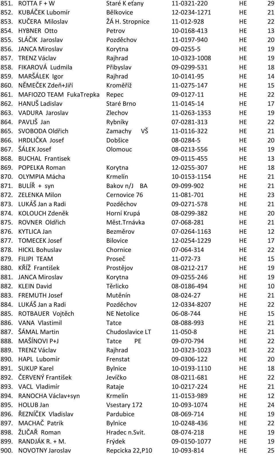 MARŠÁLEK Igor Rajhrad 10-0141-95 HE 14 860. NĚMEČEK Zdeň+Jiří Kroměříž 11-0275-147 HE 15 861. MAFIOZO TEAM FukaTrepka Repec 09-0127-11 HE 22 862. HANUŠ Ladislav Staré Brno 11-0145-14 HE 17 863.