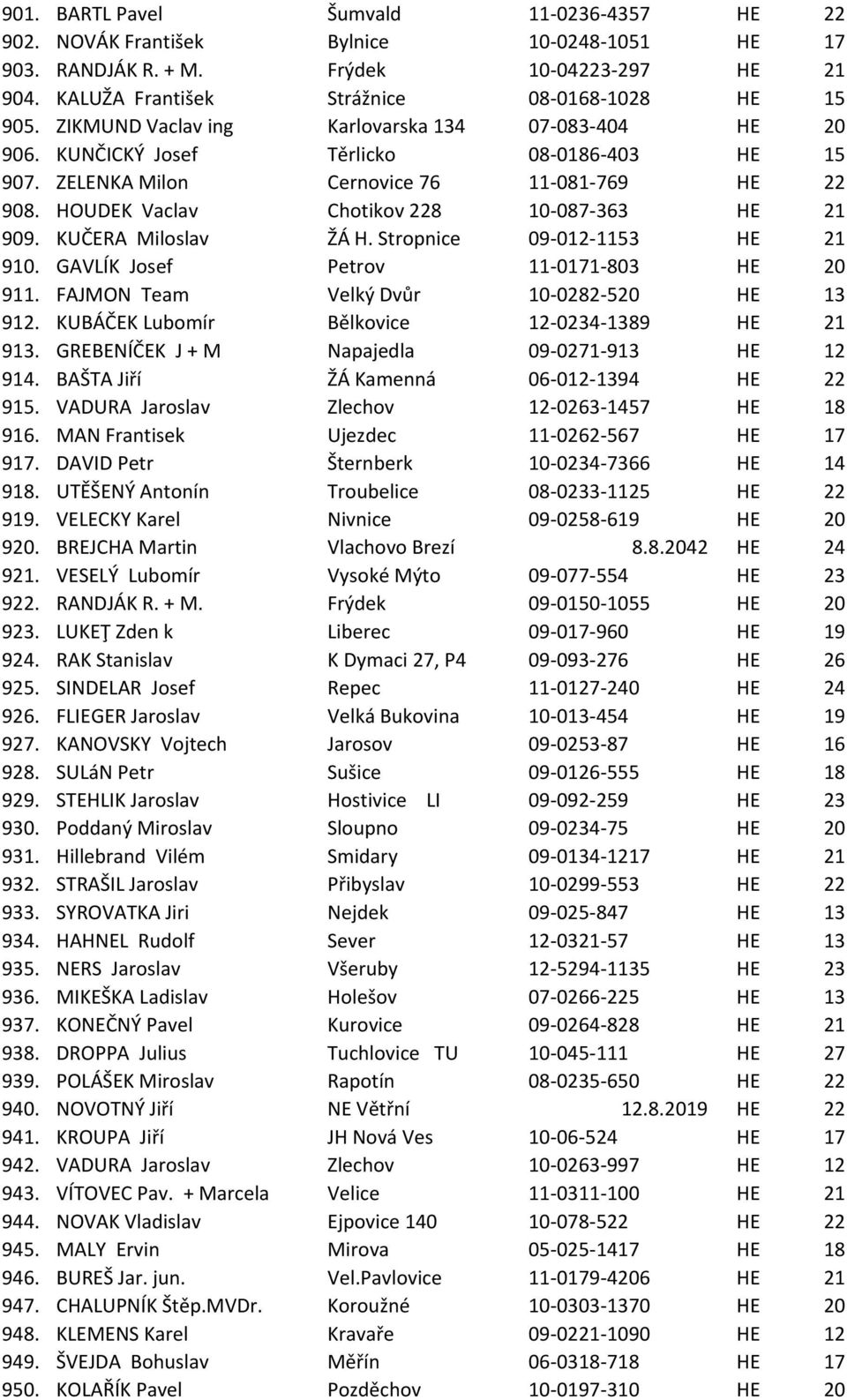 HOUDEK Vaclav Chotikov 228 10-087-363 HE 21 909. KUČERA Miloslav ŽÁ H. Stropnice 09-012-1153 HE 21 910. GAVLÍK Josef Petrov 11-0171-803 HE 20 911. FAJMON Team Velký Dvůr 10-0282-520 HE 13 912.