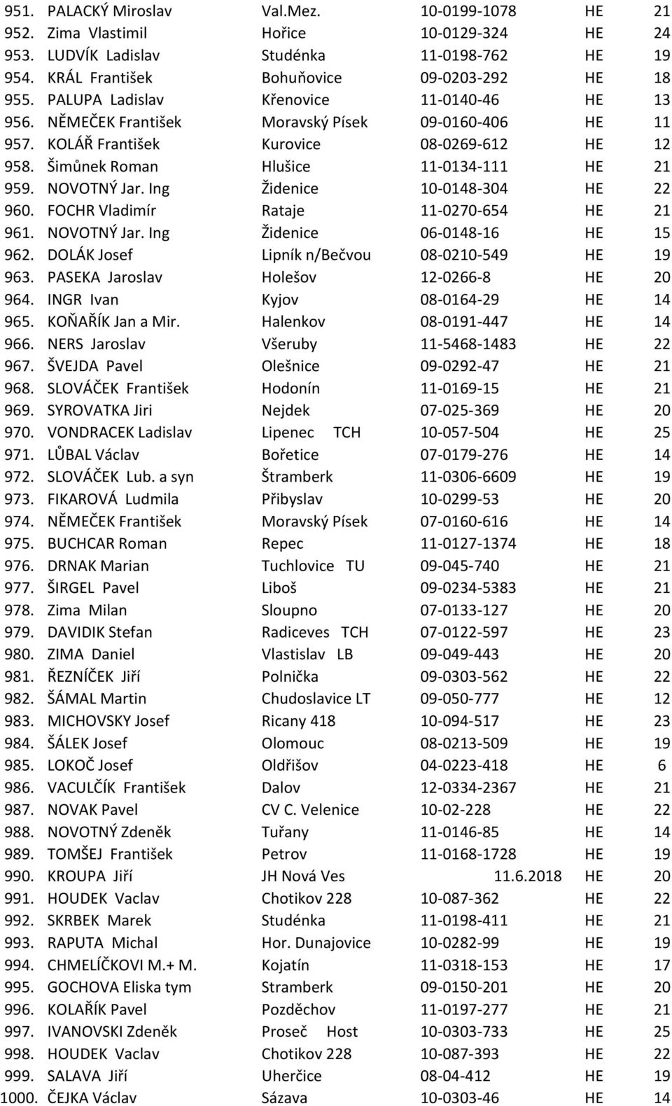 NOVOTNÝ Jar. Ing Židenice 10-0148-304 HE 22 960. FOCHR Vladimír Rataje 11-0270-654 HE 21 961. NOVOTNÝ Jar. Ing Židenice 06-0148-16 HE 15 962. DOLÁK Josef Lipník n/bečvou 08-0210-549 HE 19 963.