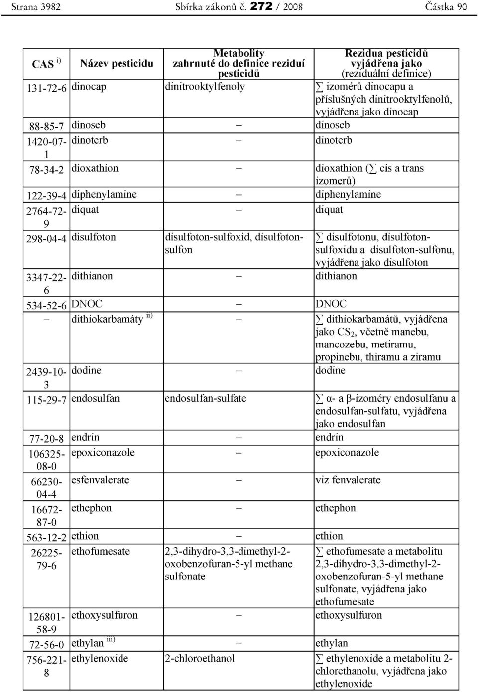 dinocapu a ptislusnych dinitrooktylfenolu, lvviadrenajako dinocap 88-85-7 dinoseb - dinoseb 1420-07- dinoterb - dinoterb 1 78-34-2 dioxathion - dioxathion (L cis a trans izomeru) 122-39-4