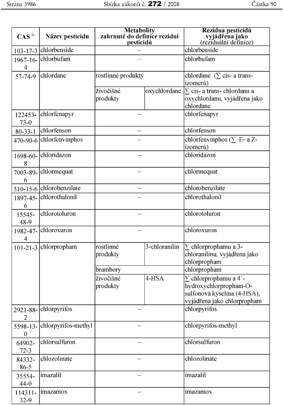 chlorbufam chlorbufam 4 57-74-9 chlordane rostlinne produkty chlordane (I cis- a transizomeru) zivocisne oxychlordane I cis- a trans- chlordanu a produkty oxychlordanu, vyjadrenajako chlordane