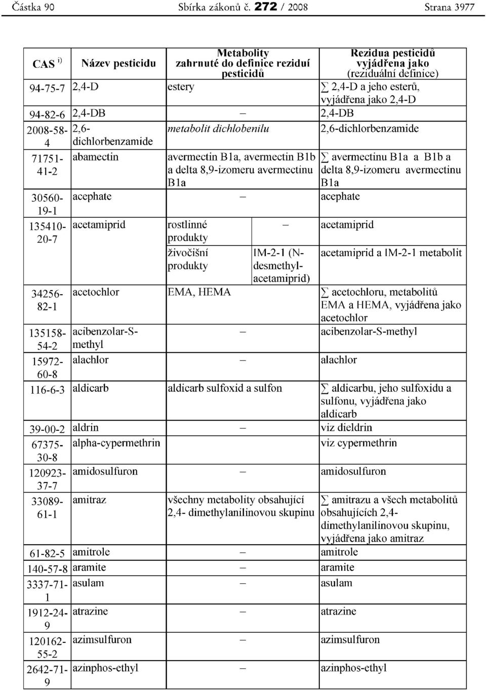 [vviadrenajako 2,4-D 94-82-6 2,4-DB - 2,4-DB 2008-58- 2,6- metabolit dichlobenilu 2,6-dichlorbenzamide 4 dichlorbenzamide 71751- abamectin avermectin B1a, avermectin BIb L avermectinu Bla a BIb a