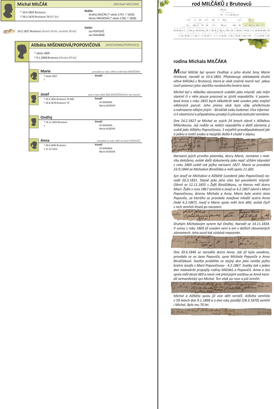 1913 [MISCHENKO/POPOVICS] rodina Michala MILČÁKA provdala se roku 1844 za Michala BIROŠČÁKA vzal si roku 1855 Žofii BIROŠČÁKOVOU; byl mlynář Jiří KOMARA KICKOVÁ Ondřej * 14.11.