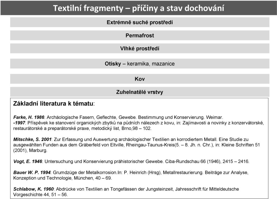 -1997: Příspěvek ke stanovení organických zbytků na půdních nálezech z kovu, in: Zajímavosti a novinky z konzervátorské, restaurátorské a preparátorské praxe, metodický list, Brno,98 102. Mitschke, S.