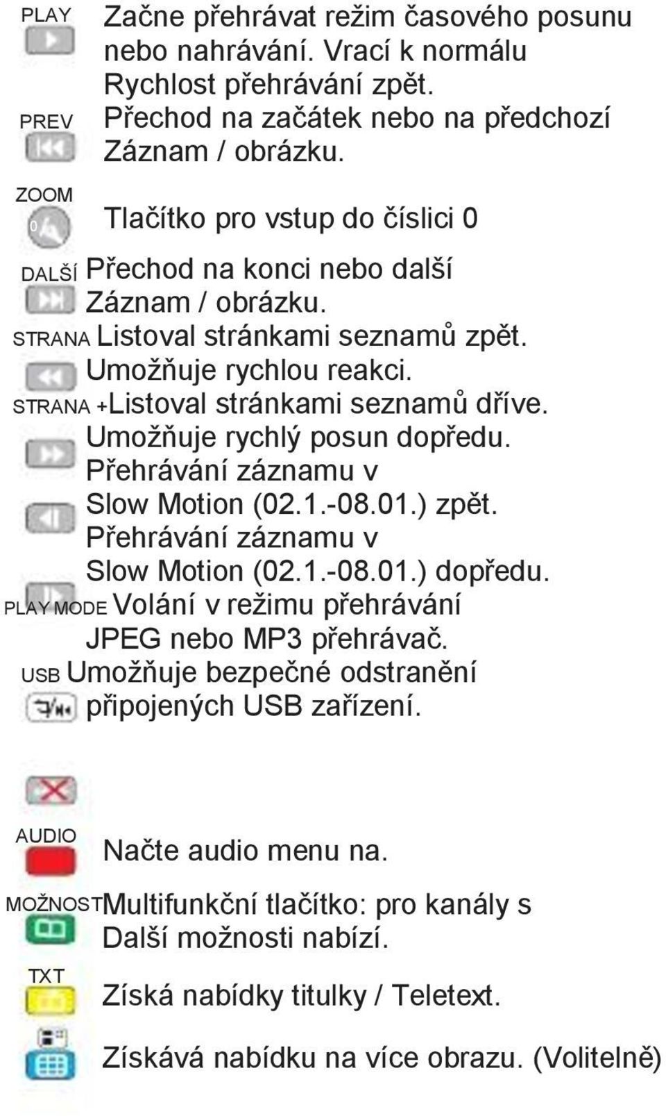 Umoţňuje rychlý posun dopředu. Přehrávání záznamu v Slow Motion (02.1.-08.01.) zpět. Přehrávání záznamu v Slow Motion (02.1.-08.01.) dopředu.