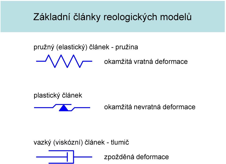 deformace plastický článek okamžitá nevratná