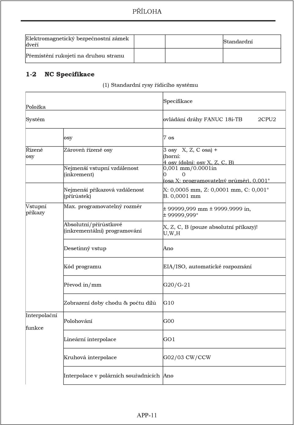 programovatelný rozm r Absolutní/p ír stkové (inkrementální) programování 4 osy (dolní: osy X, Z, C, B) 0,001 mm/0.