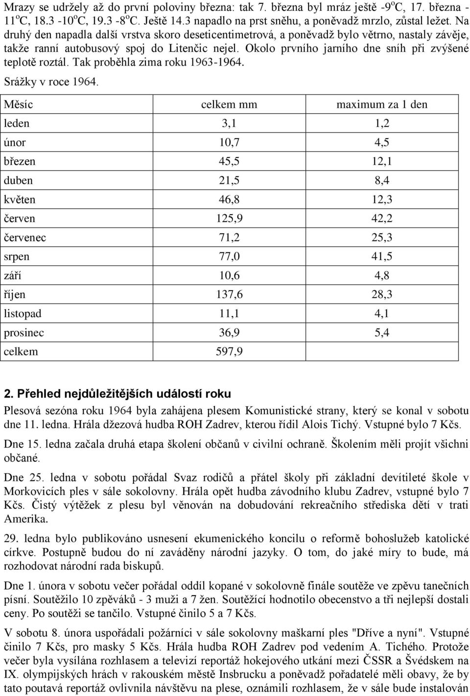 Okolo prvního jarního dne sníh při zvýšené teplotě roztál. Tak proběhla zima roku 1963-1964. Srážky v roce 1964.