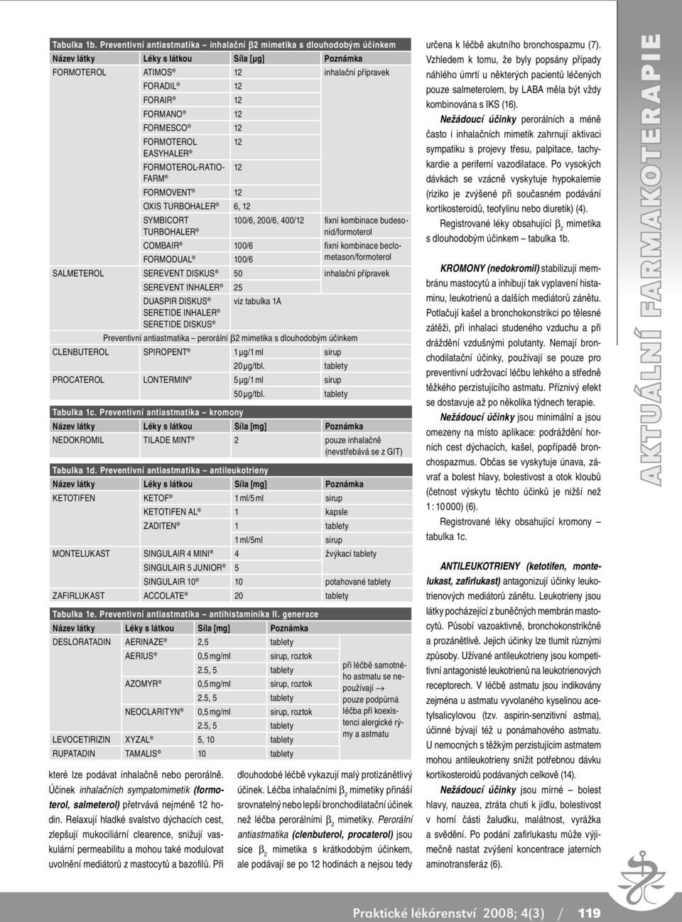 FORMOTEROL 12 EASYHALER FORMOTEROL-RATIO- 12 FARM FORMOVENT 12 OXIS TURBOHALER 6, 12 SYMBICORT TURBOHALER 100/6, 200/6, 400/12 fixní kombinace budesonid/formoterol COMBAIR 100/6 fixní kombinace