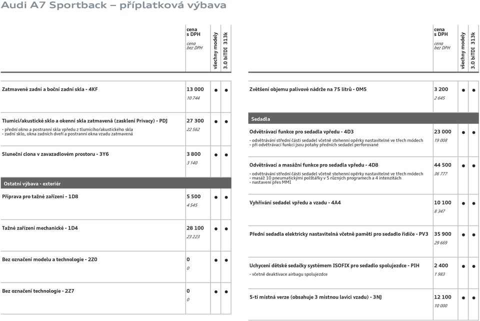 střední části sedadel včetně stehenní opěrky nastavitelné ve třech módech - při odvětrávací funkci jsou potahy předních sedadel perforované 19 8 Sluneční clona v zavazadlovém prostoru - 3Y6 3 8