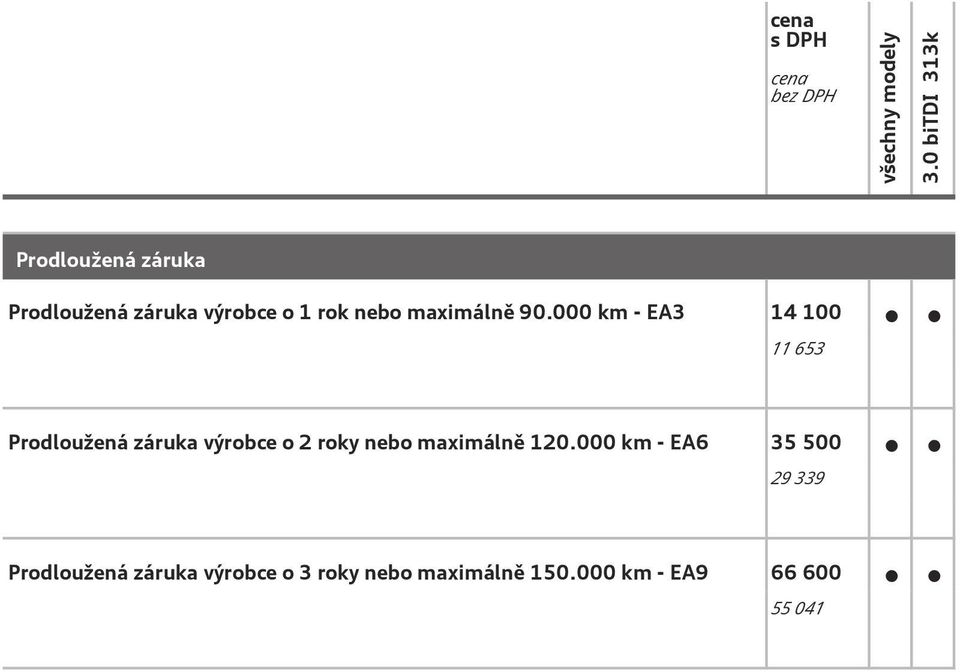 km - EA3 14 1 11 653 Prodloužená záruka výrobce o 2 roky