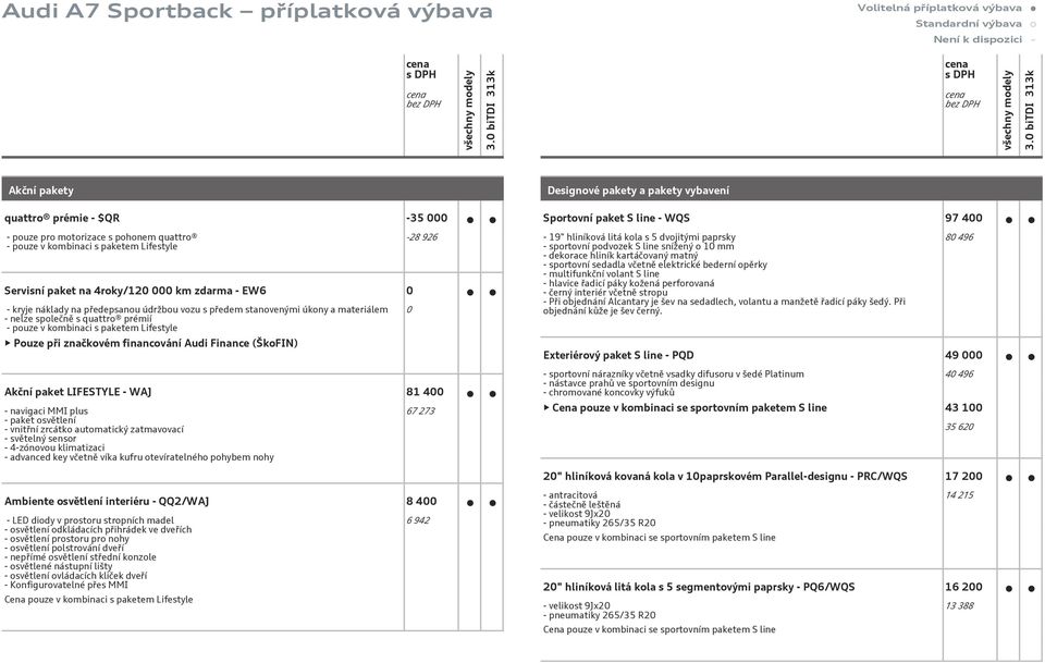 při značkovém financování Audi Finance (ŠkoFIN) Akční paket LIFESTYLE - WAJ 81 4 - navigaci MMI plus - paket osvětlení - vnitřní zrcátko automatický zatmavovací - světelný sensor - 4-zónovou