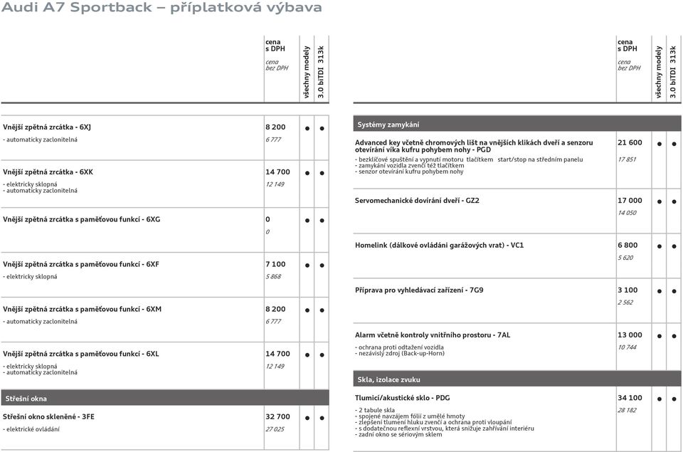 - elektricky sklopná - automaticky zaclonitelná 12 149 Servomechanické dovírání dveří - GZ2 17 Vnější zpětná zrcátka s paměťovou funkcí - 6XG 14 5 Homelink (dálkové ovládáni garážových vrat) - VC1 6