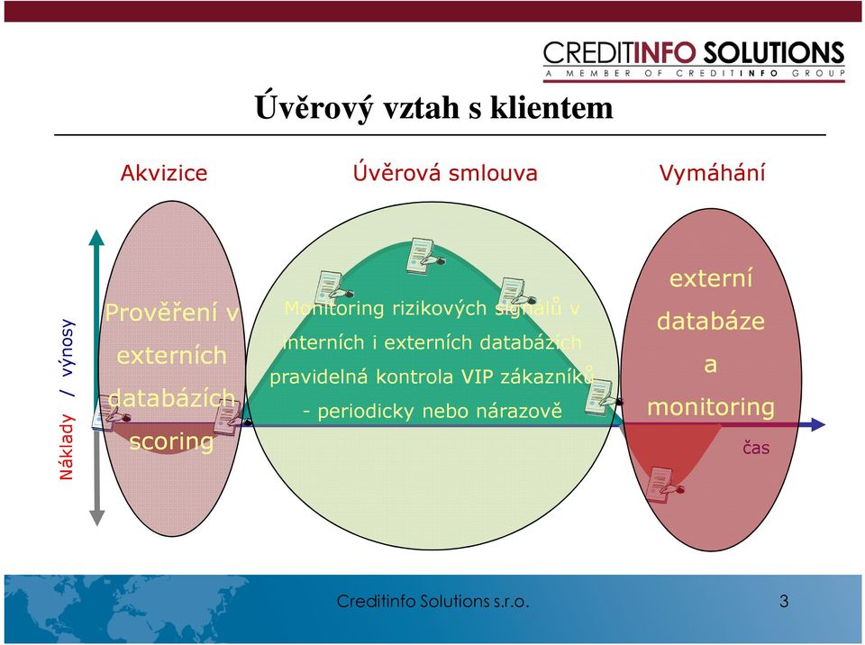 interních i externích databázích pravidelná kontrola VIP zákazníků -