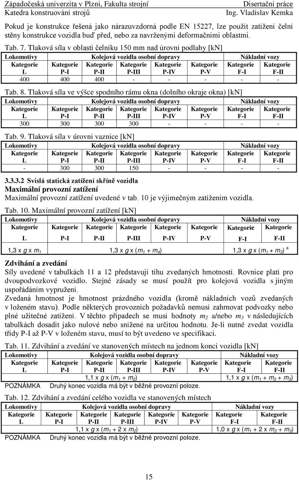 Kategorie P-V Kategorie F-I Kategorie F-II 400 400 400 - - - - - Tab. 8.