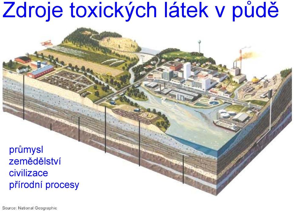 průmysl zemědělství