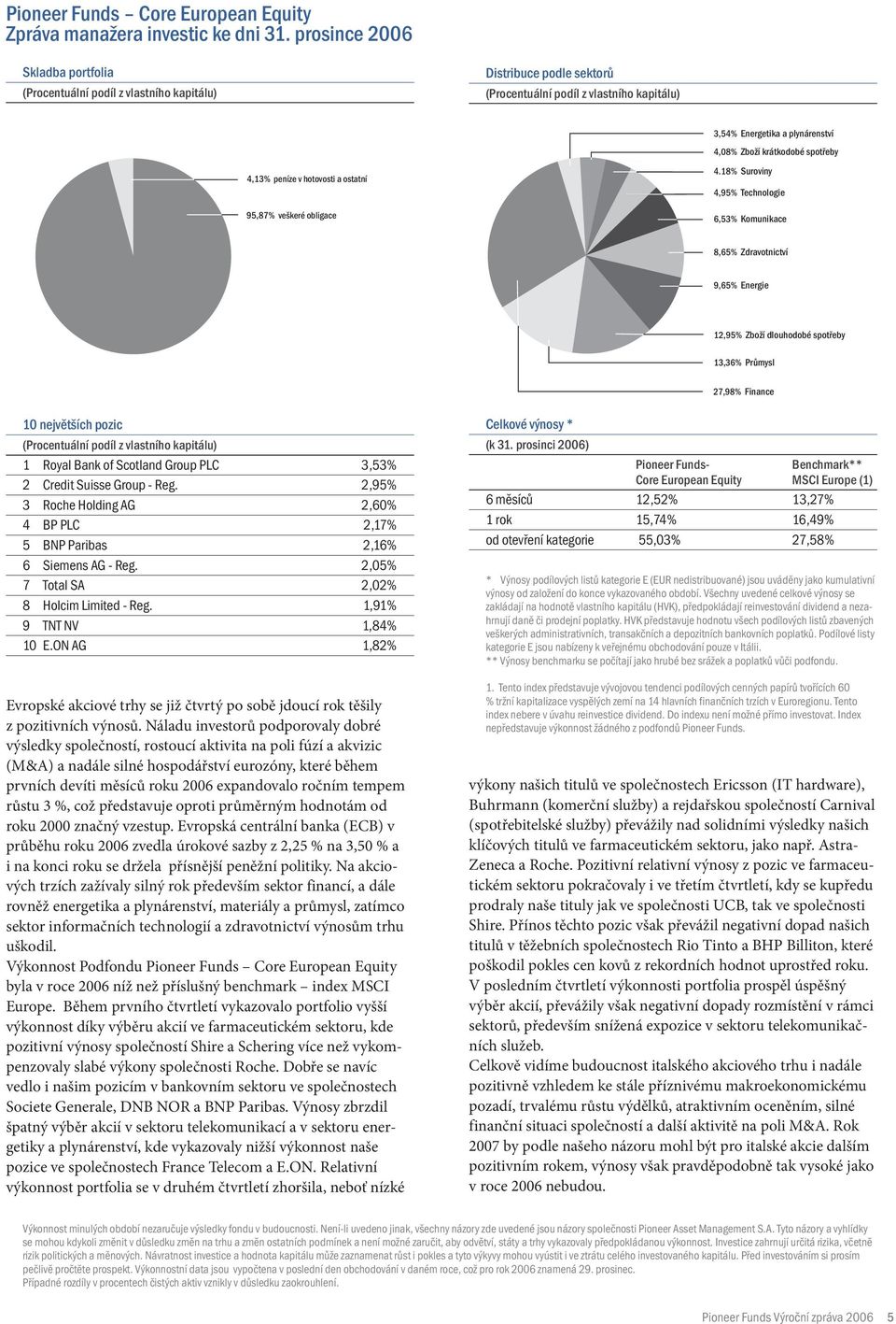 obligace 3,54% Energetika a plynárenství 4,08% Zboží krátkodobé spotřeby 4.