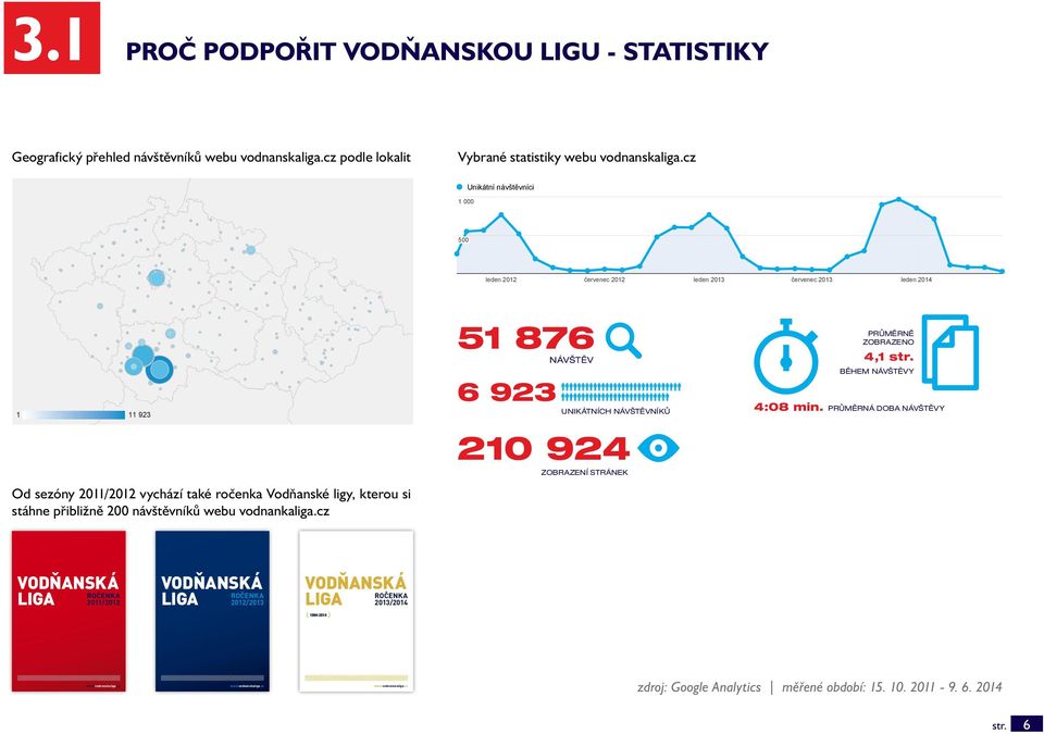 návštěvníků webu vodnankaliga.cz Návštěvy Uživatelé 876 51 876 Počet stránek na 1 návštěvu 4,07 6 923 6 923 návštěv Prům.