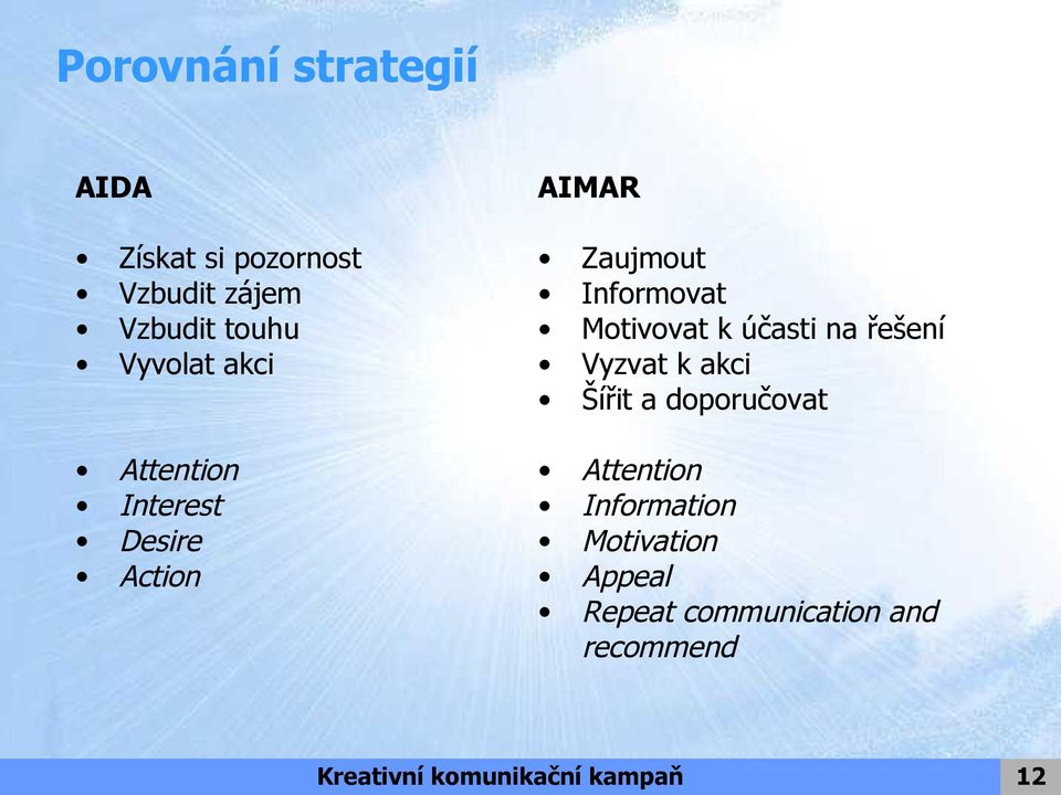 Motivovat k účasti na řešení Vyzvat k akci Šířit a doporučovat Attention