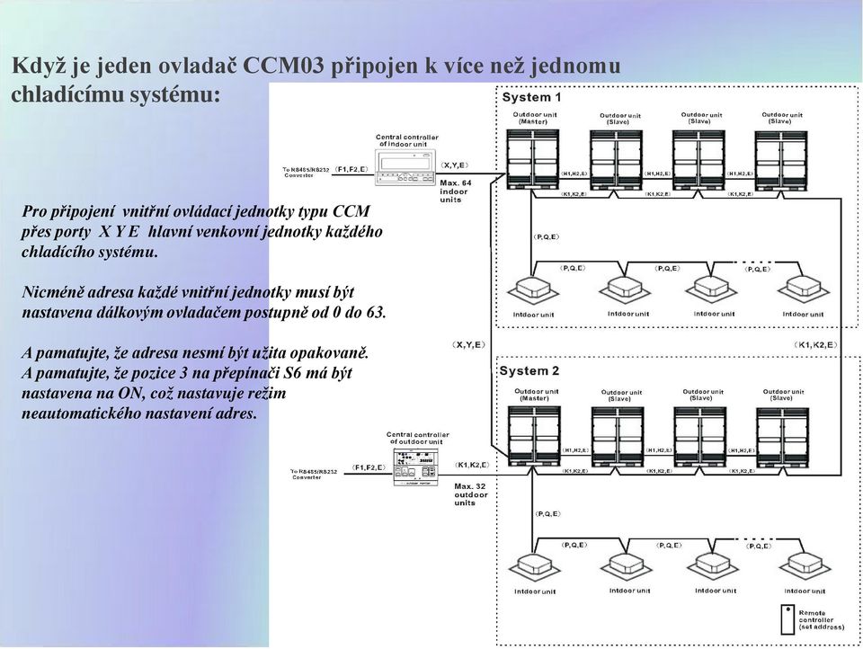 Nicméně adresa každé vnitřní jednotky musí být nastavena dálkovým ovladačem postupně od 0 do 63.