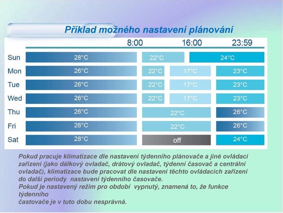 klimatizace bude pracovat dle nastavení těchto ovládacích zařízení do další periody nastavení týdenního