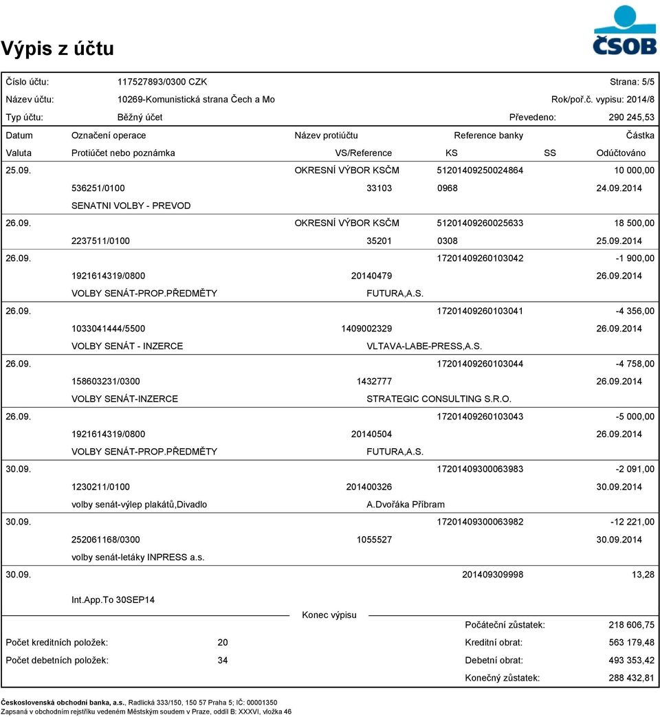 S. 26.09. 17201409260103044-4 758,00 158603231/0300 1432777 26.09.2014 STRATEGIC CONSULTING 26.09. 17201409260103043-5 000,00 1921614319/0800 20140504 26.09.2014 VOLBY SENÁT-PROP.PŘEDMĚTY FUTURA,A.S. 30.