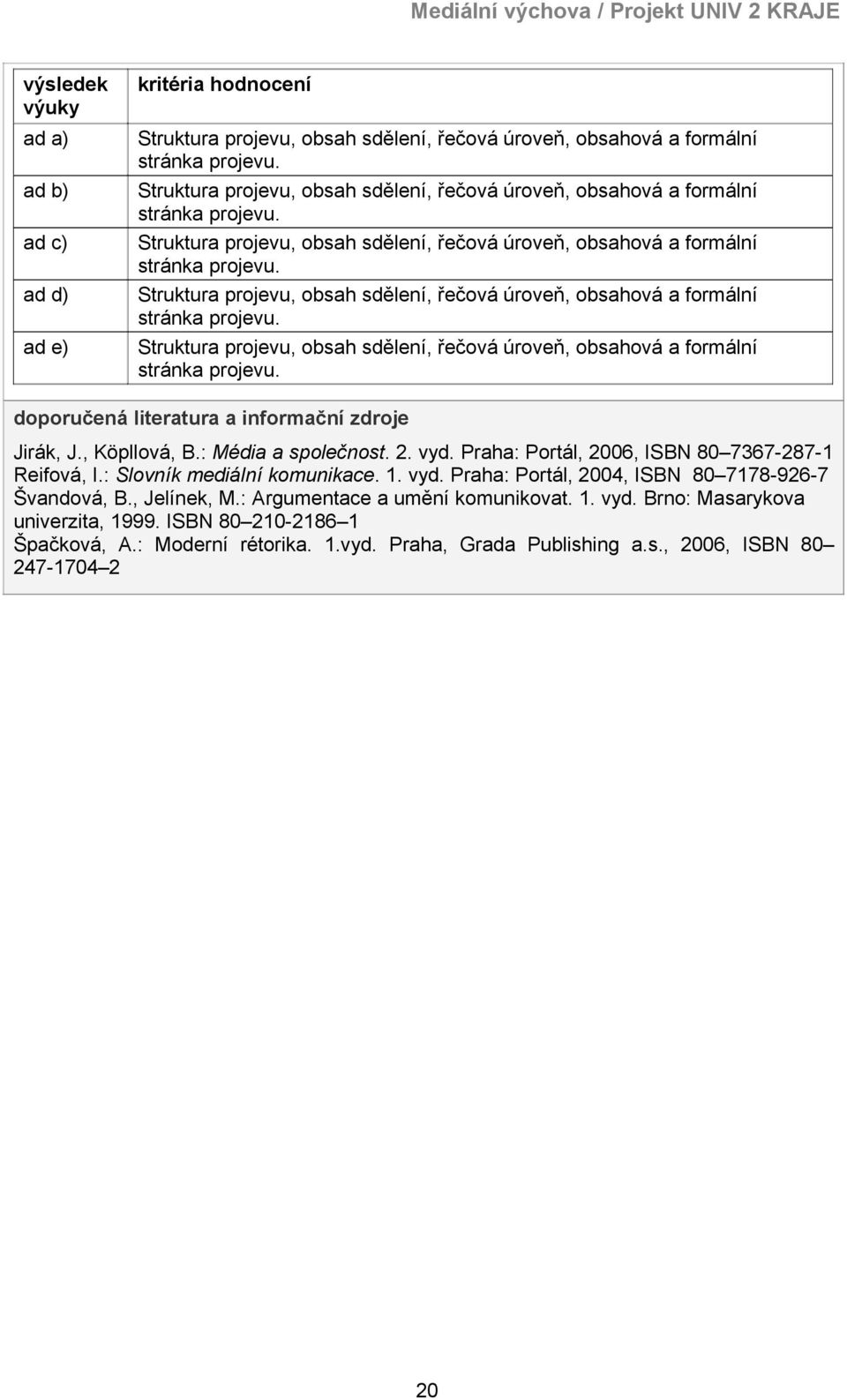 doporučená literatura a informační zdroje Jirák, J., Köpllová, B.: Média a společnost. 2. vyd. Praha: Portál, 2006, ISBN 80 7367-287-1 Reifová, I.: Slovník mediální komunikace. 1. vyd. Praha: Portál, 2004, ISBN 80 7178-926-7 Švandová, B.