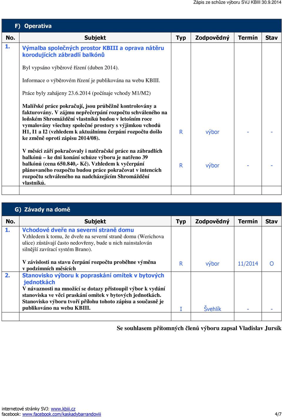 V zájmu nepřečerpání rozpočtu schváleného na loňském Shromáždění vlastníků budou v letošním roce vymalovány všechny společné prostory s výjimkou vchodů H1, 1 a 2 (vzhledem k aktuálnímu čerpání