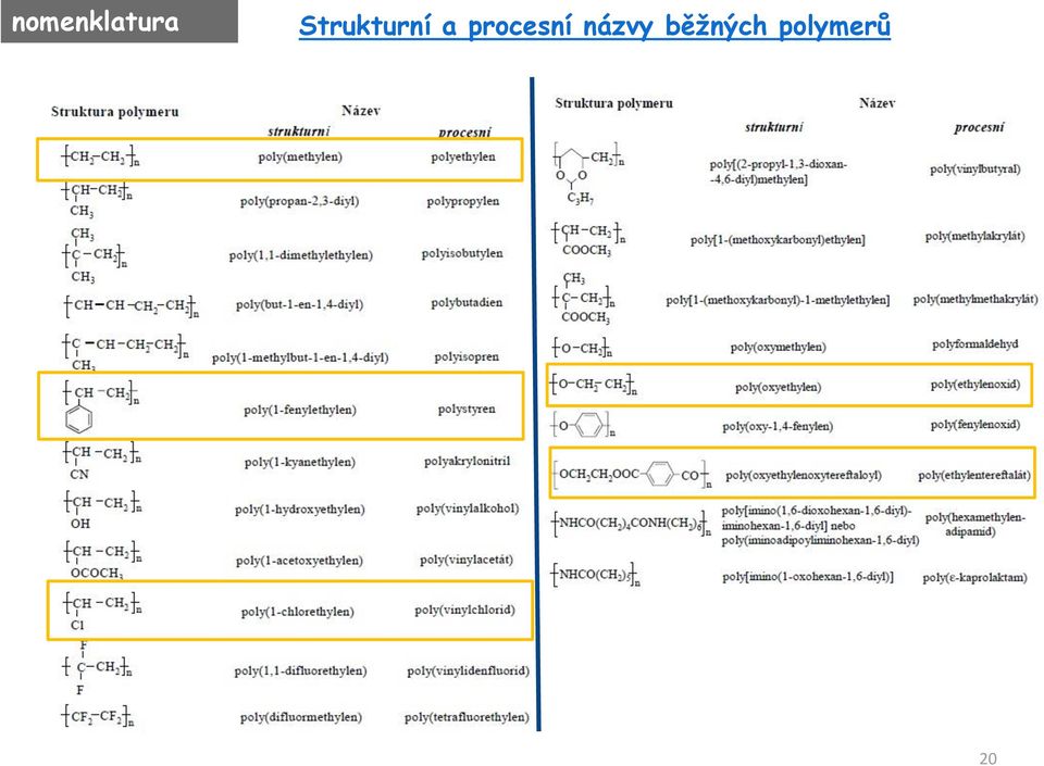 procesní názvy