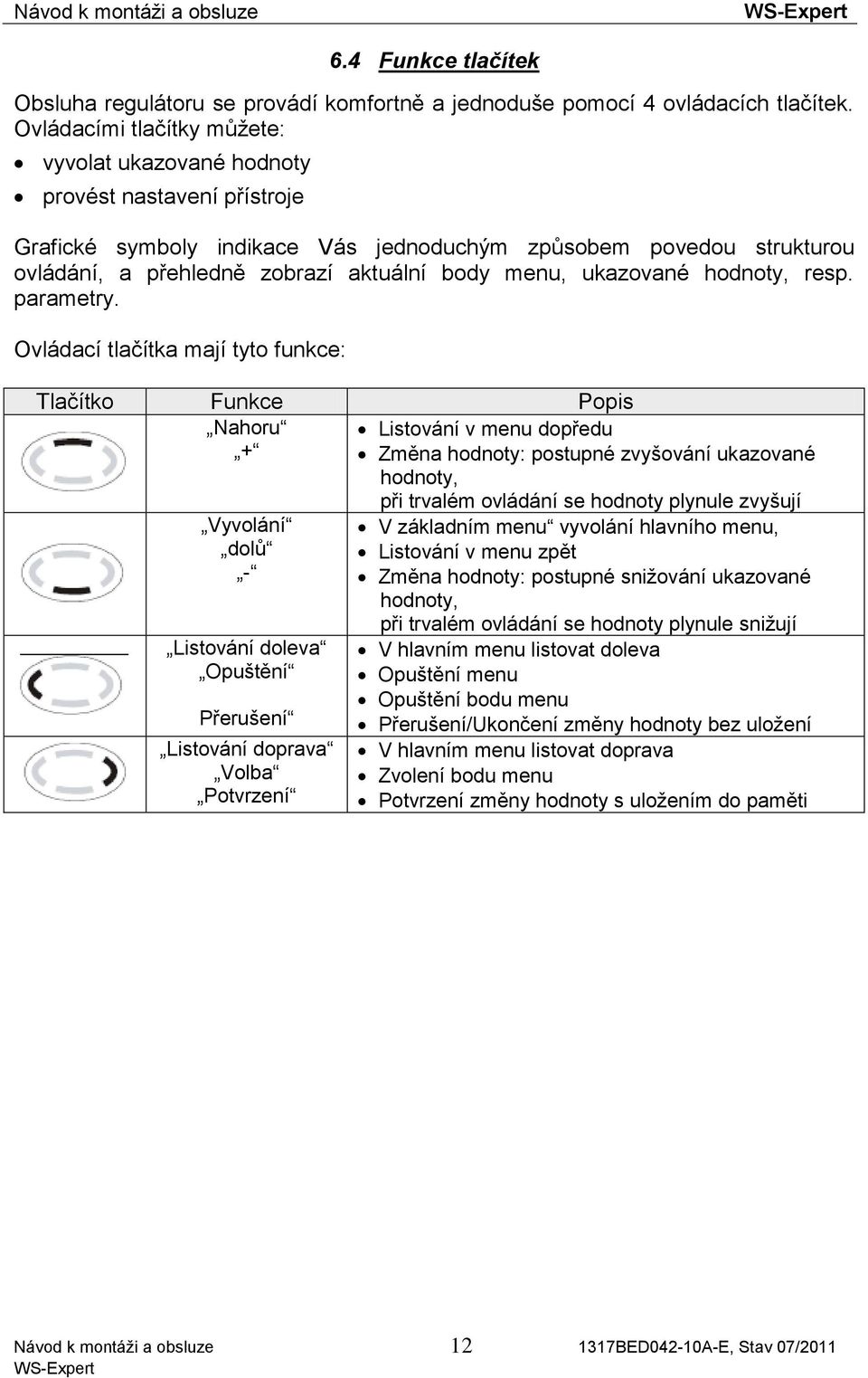 menu, ukazované hodnoty, resp. parametry.