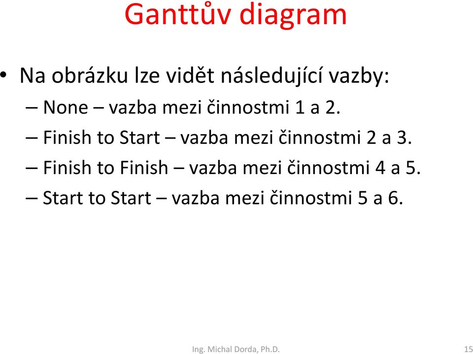 Finishto Start vazba mezi činnostmi 2 a 3.