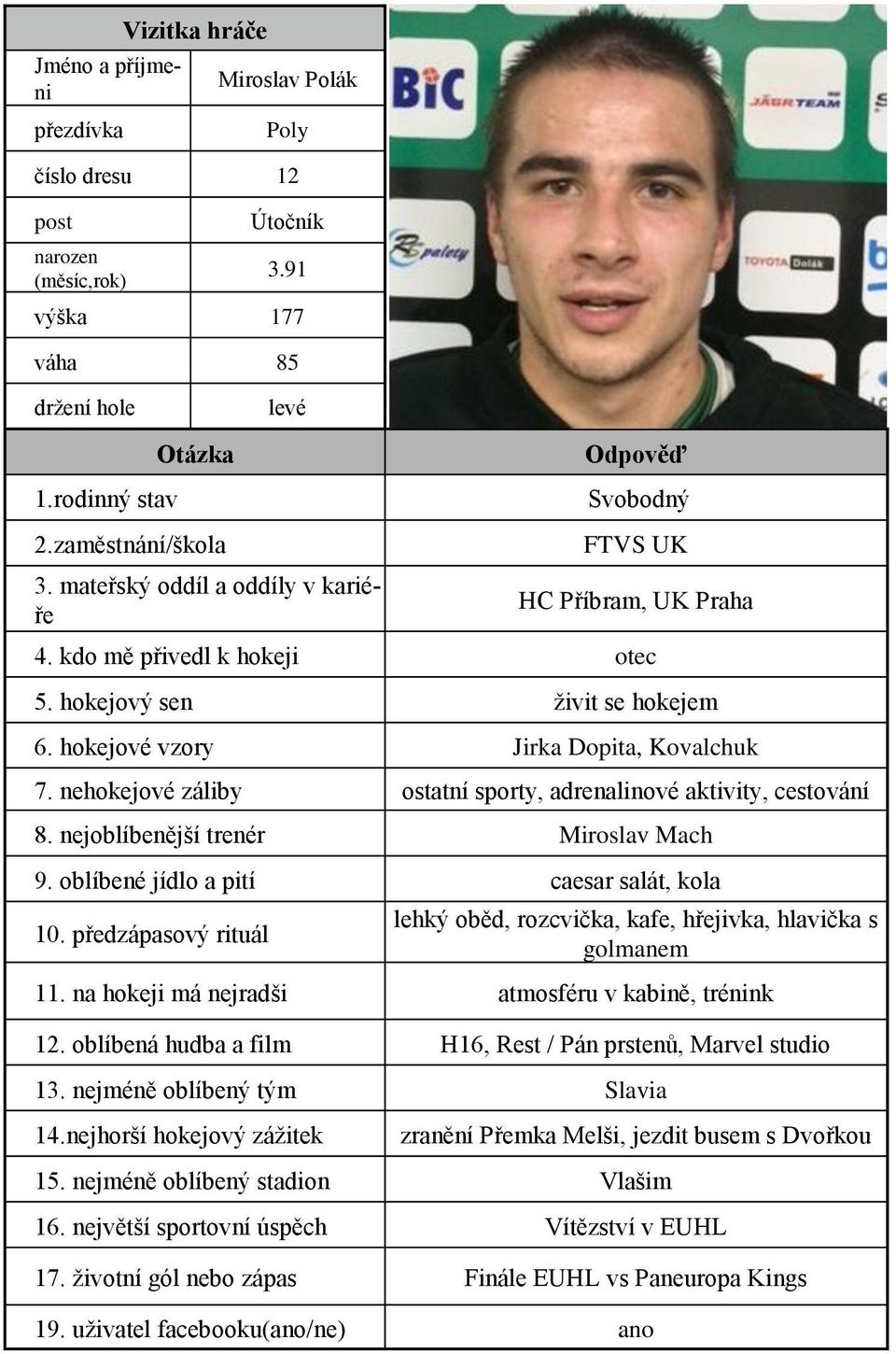 nehokejové záliby ostatní sporty, adrenalinové aktivity, cestování 8. nejoblíbenější trenér Miroslav Mach 9. oblíbené jídlo a pití caesar salát, kola 10.