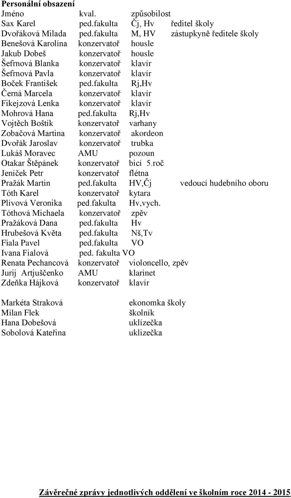 fakulta Rj,Hv Černá Marcela konzervatoř klavír Fikejzová Lenka konzervatoř klavír Mohrová Hana ped.