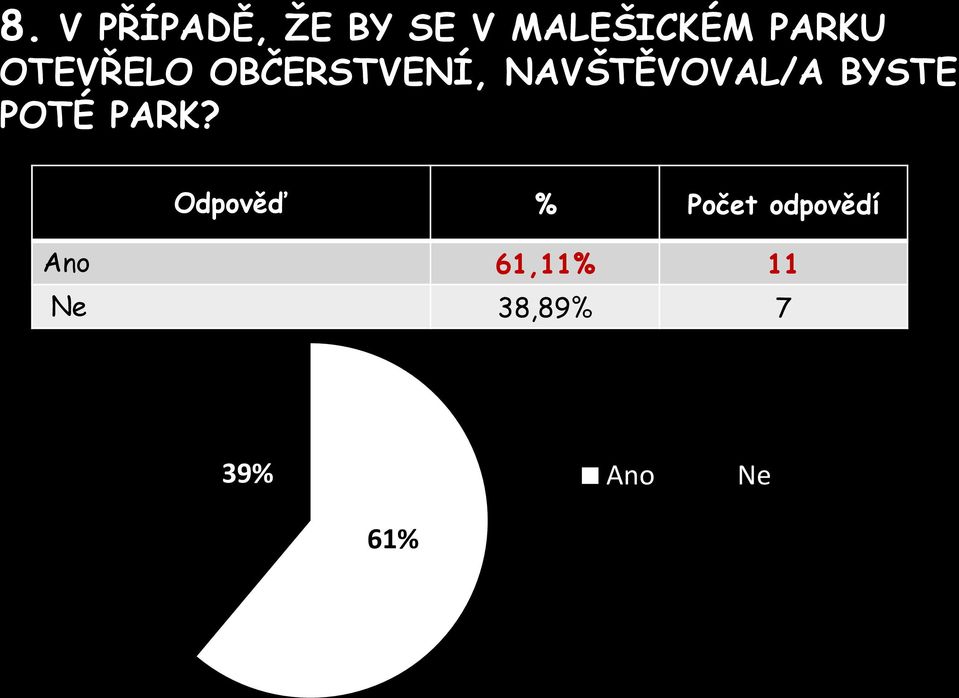NAVŠTĚVOVAL/A BYSTE POTÉ PARK?