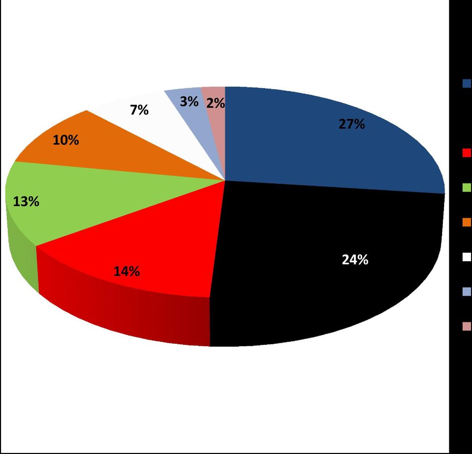 důchodu OSVČ 14% 24% Zdravotně